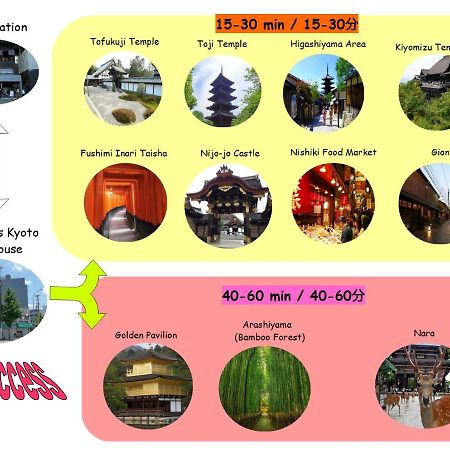 J-Hoppers Kyoto Guesthouse المظهر الخارجي الصورة